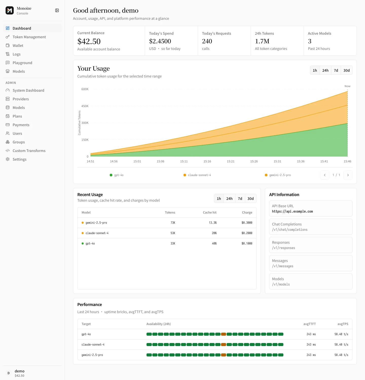 Dashboard overview