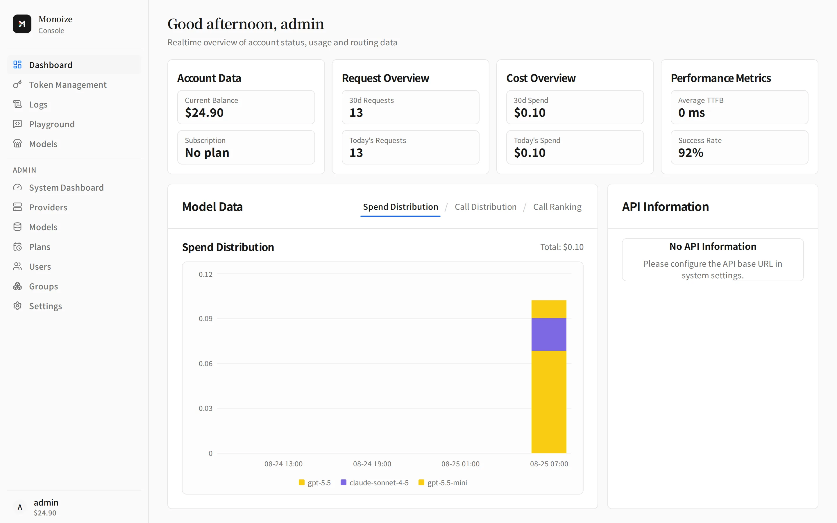Dashboard overview