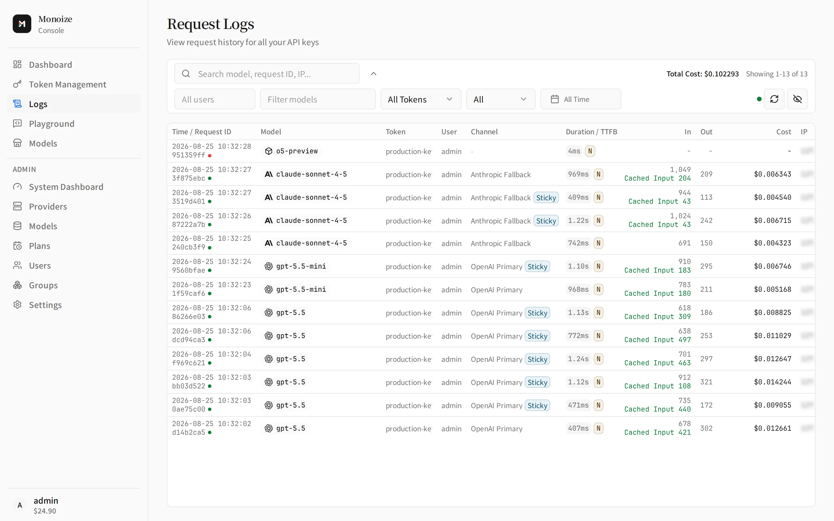 Request logs list